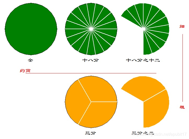 [外链图片转存失败,源站可能有防盗链机制,建议将图片保存下来直接上传(img-uunSYgqn-1578883889775)(/api/storage/getbykey/original?key=19114aa622a855610d74)]