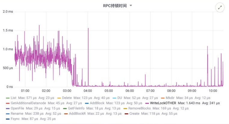 阿里巴巴大规模应用Flink的踩坑经验：如何大幅降低 HDFS 压力？