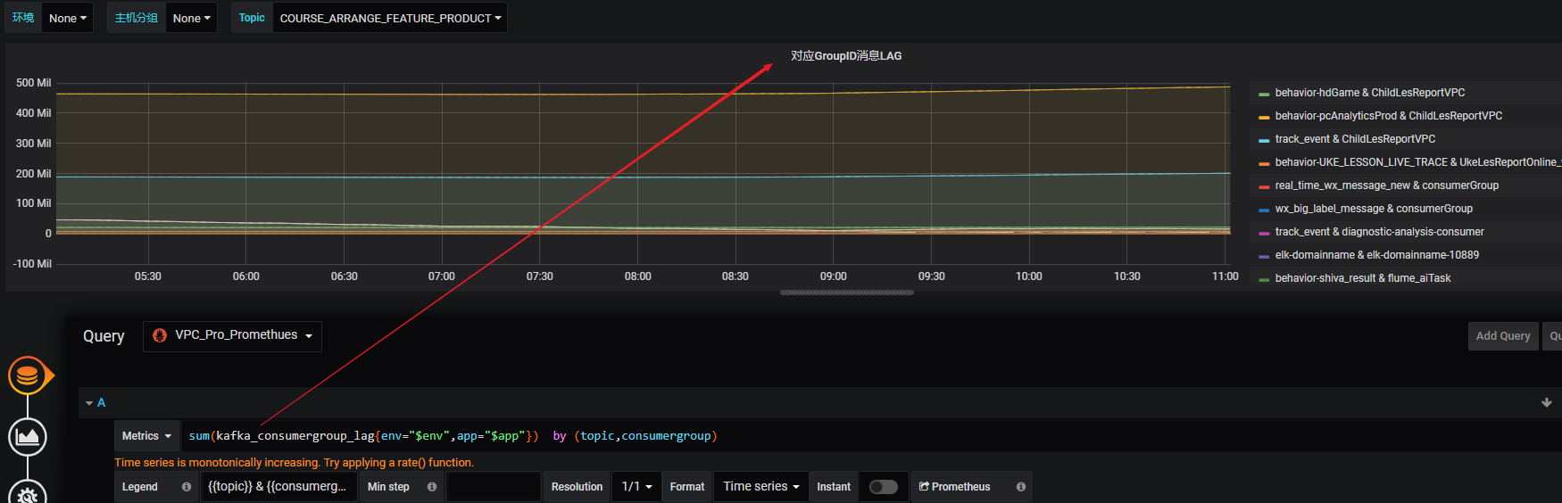 kafka lag exporter github