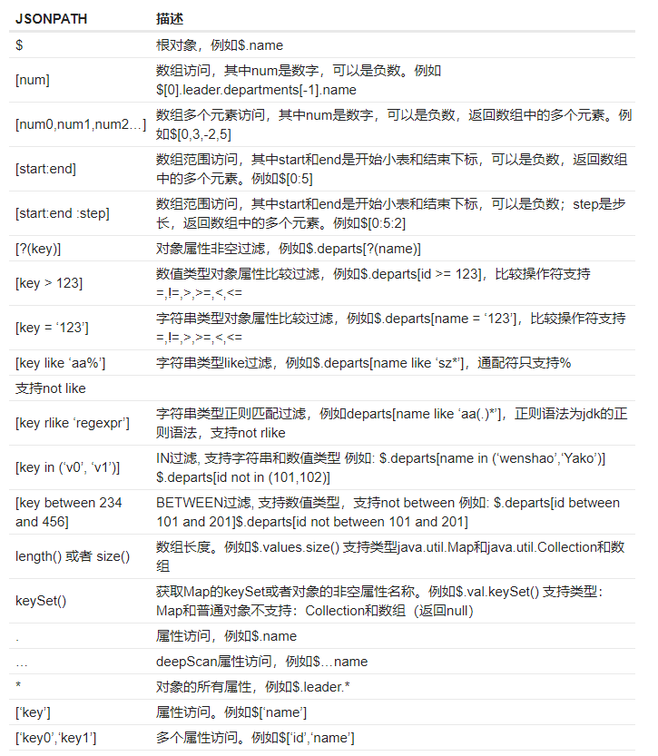 FastJson 之 JSONPath的使用_fastjson pathCSDN博客