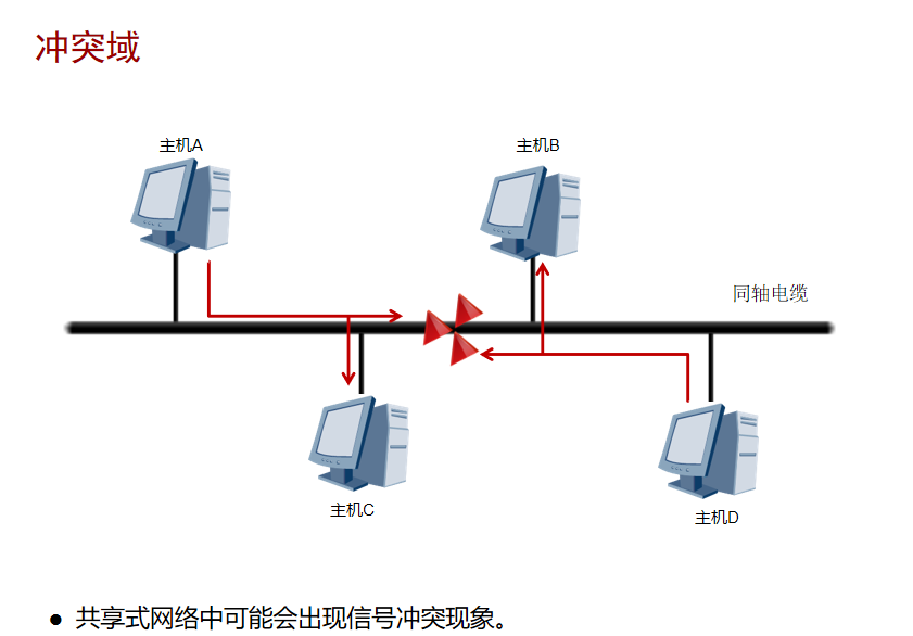 网络监听的原理是什么_白带是什么图片(3)