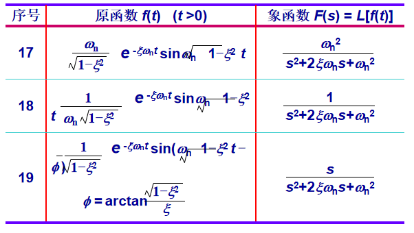 拉普拉斯变换转换简表_拉普拉斯变换表-CSDN博客