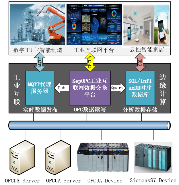 KepOPC如何实现OPC DA到OPC UA的转换（OPC UA Server）？_opcda转opcua-CSDN博客