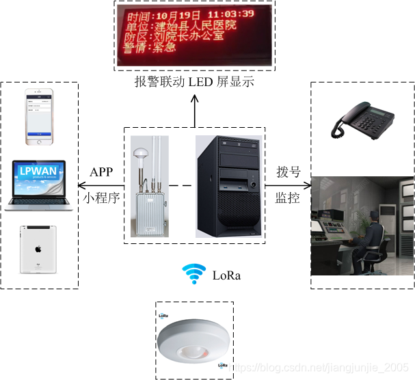 Infrared anti-theft alarm system