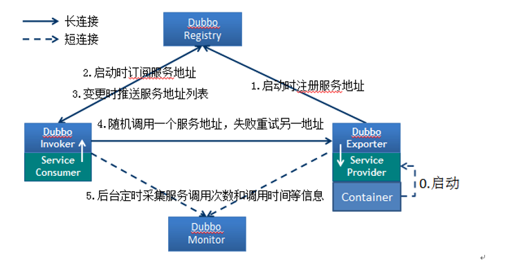 基于soa的人口信息 张鑫鑫_我喜欢你的信息素图片(3)