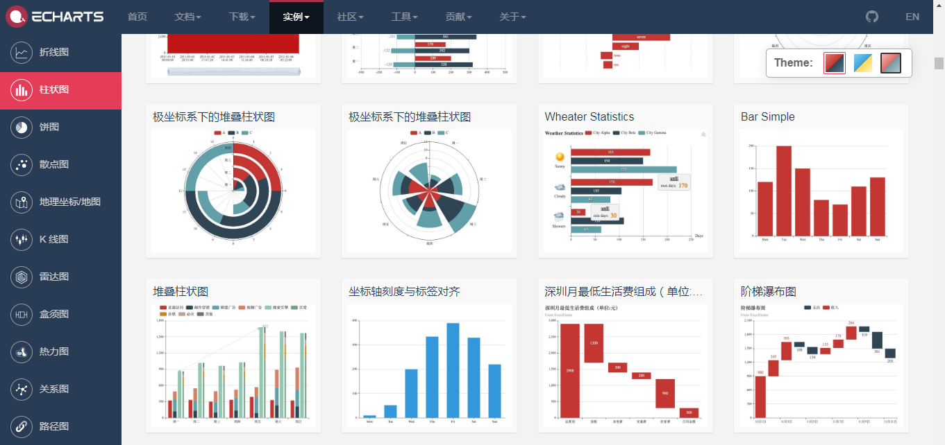 ECharts入门_echarts的基础库-CSDN博客
