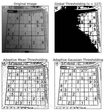 如何将originpro中的英文转化为中文 Csdn 如何将originpro中的英文转化为中文 Csdn