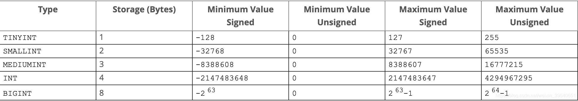 Byte value. Timestamp Тип данных. Типы данных MYSQL. MYSQL таблица. String SQL Тип данных.