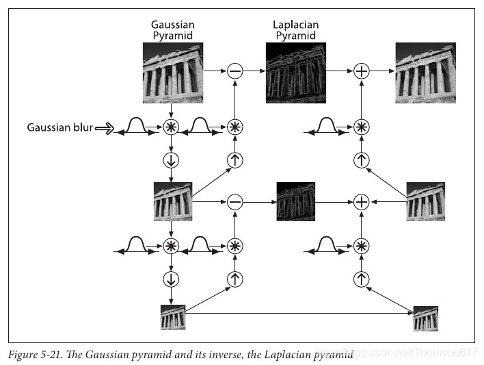 OpenCV-Python (官方)中文教程(部分一)-CSDN博客