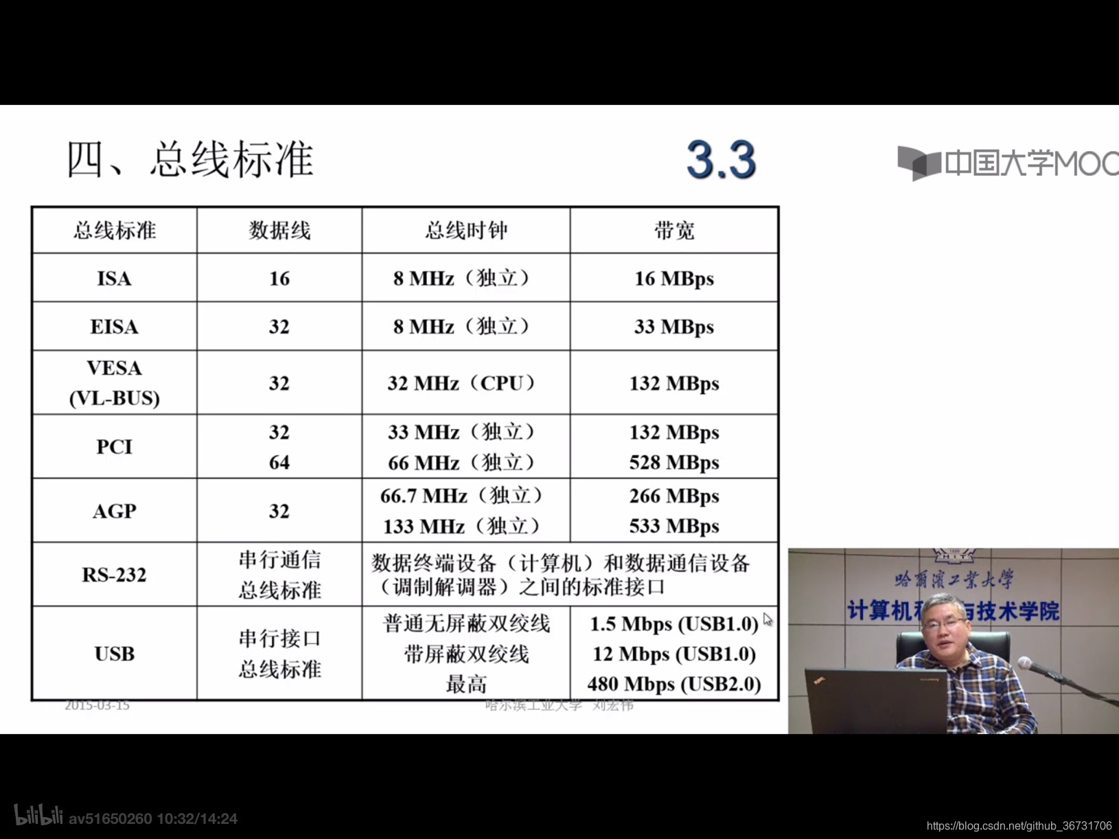 主流总线性能