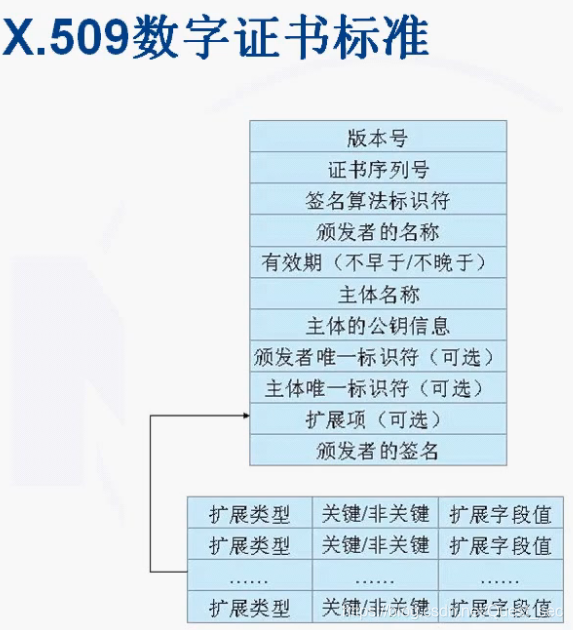 知识点学习笔记 watermark,type_ZmFuZ3poZW5naGVpdGk,shadow_10,text_aHR0cHM6Ly9ibG9nLmNzZG4ubmV0L1F1ZXN0X3NlYw==,size_16,color_FFFFFF,t_70