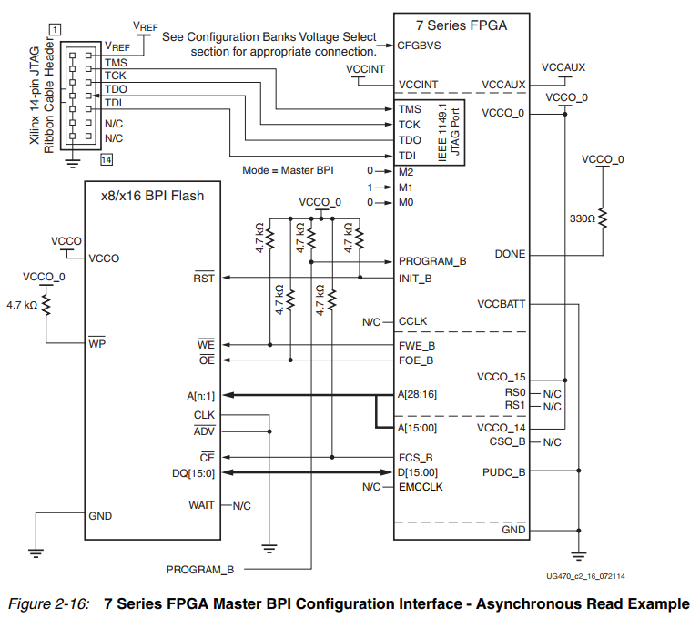 Configuration interface