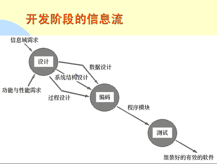 软件工程——软件设计