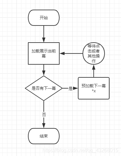 avg普通进行过程