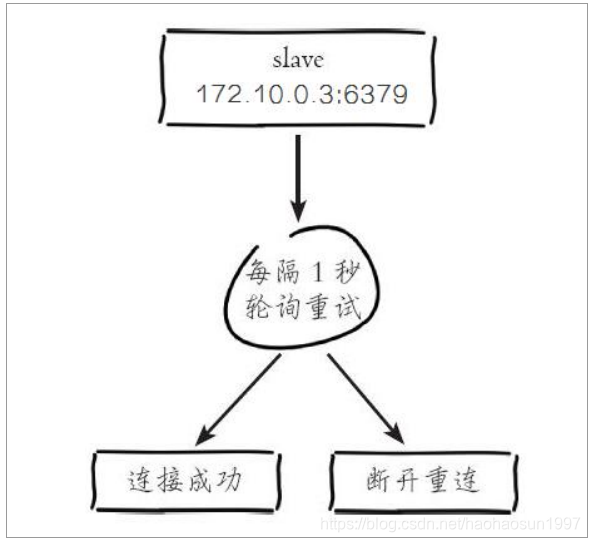 克隆是什么原理 watermark,type_ZmFuZ3poZW5naGVpdGk,shadow_10,text_aHR0cHM6Ly9ibG9nLmNzZG4ubmV0L2hhb2hhb3N1bjE5OTc=,size_16,color_FFFFFF,t_70