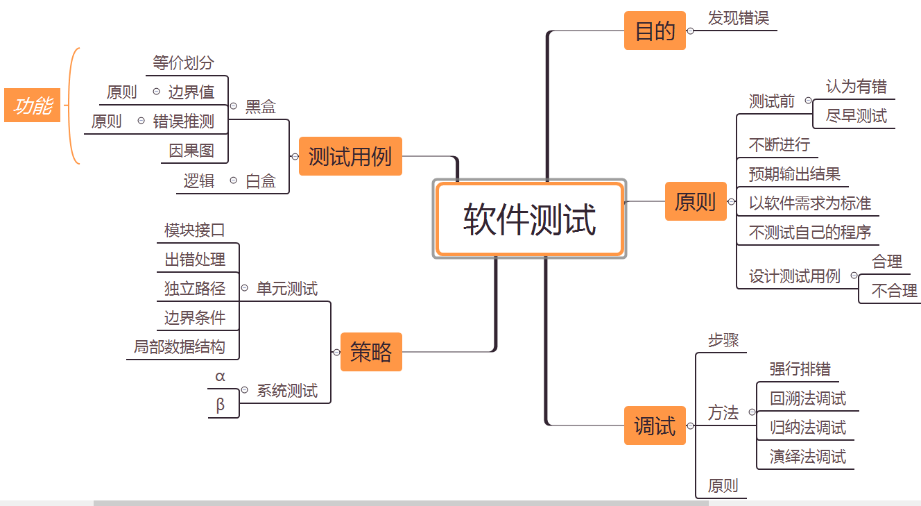 【软件测试与维护】