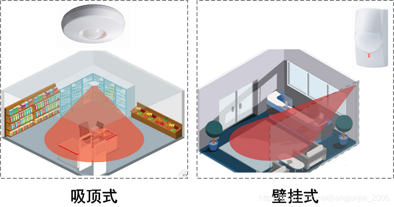 Space detection