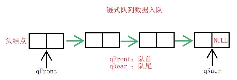 链式队列数据入队