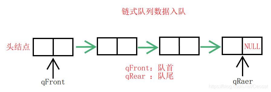 链式队列数据入队