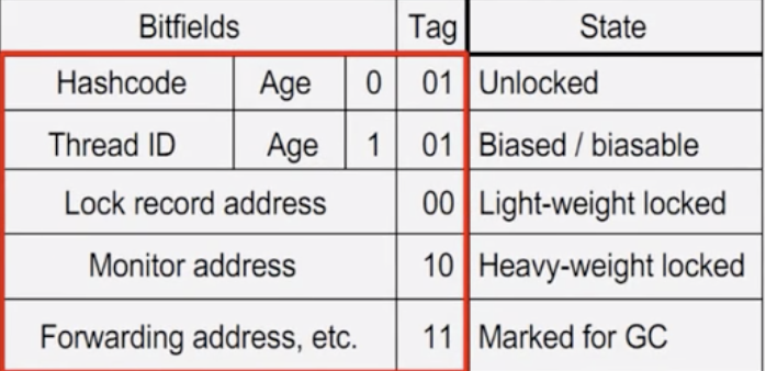 [外链图片转存失败,源站可能有防盗链机制,建议将图片保存下来直接上传(img-Vyk3Rc0w-1578910706532)(/Users/lucky/Library/Application Support/typora-user-images/image-20200109172101770.png)]