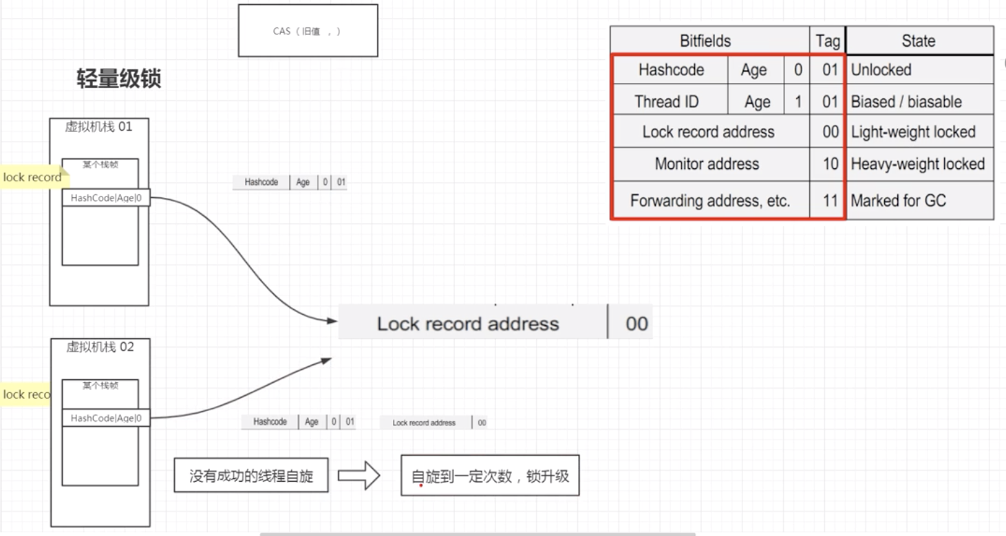 [外链图片转存失败,源站可能有防盗链机制,建议将图片保存下来直接上传(img-gg0YNSGm-1578910706533)(/Users/lucky/Library/Application Support/typora-user-images/image-20200109182206419.png)]