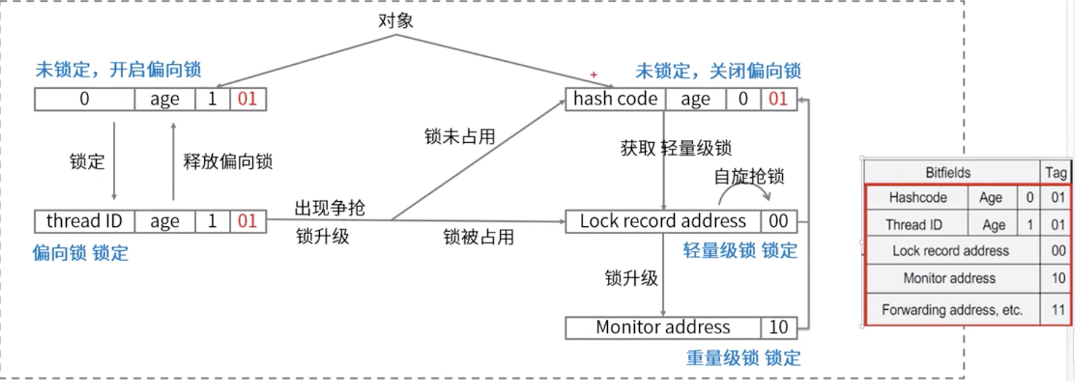 [外链图片转存失败,源站可能有防盗链机制,建议将图片保存下来直接上传(img-7DEeUKUo-1578910706535)(/Users/lucky/Library/Application Support/typora-user-images/image-20200109183007737.png)]