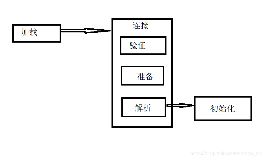 Jvm 类加载器 程序员its404 Jvm 类加载器 程序员its404