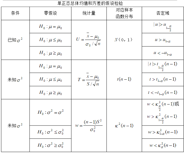 概率论公式整理