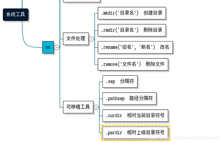 **在这里插入图片描述