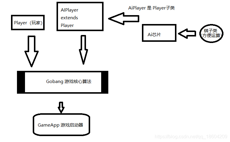 程序架构图