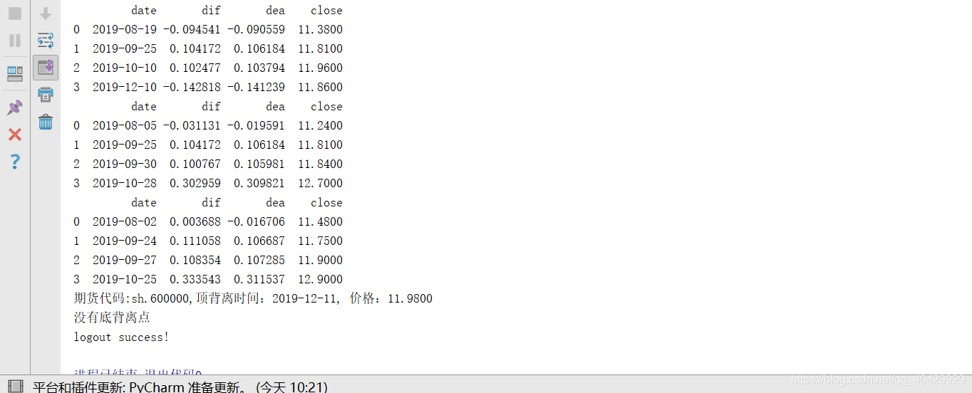 python背离点的判断