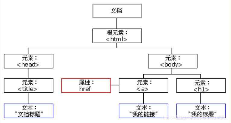 ここに画像を挿入説明