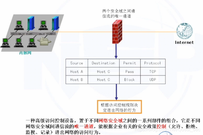 免疫是什么意思在网络上 watermark,type_ZmFuZ3poZW5naGVpdGk,shadow_10,text_aHR0cHM6Ly9ibG9nLmNzZG4ubmV0L1F1ZXN0X3NlYw==,size_16,color_FFFFFF,t_70