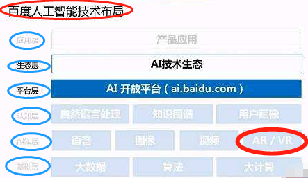不定期更新 人工智能ai资讯 yanlz vr云游戏 unity steamvr 云技术 5g ai 人工智能 alphago 神经网络 深度学习 机器学习 自动驾驶 图像识别 立钻哥哥