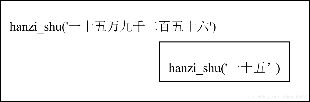 [外链图片转存失败,源站可能有防盗链机制,建议将图片保存下来直接上传(img-GVLgLGJW-1578960652190)(/api/storage/getbykey/original?key=1911e37c6c51d8318b2d)]