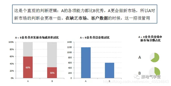 做数据分析要学哪些,做数据分析需要学什么