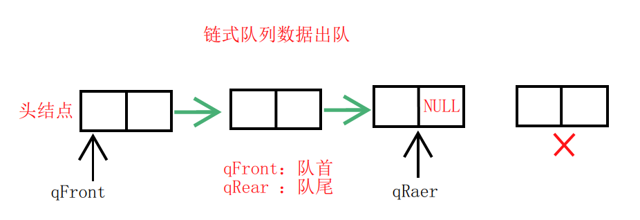 链式队列数据出队