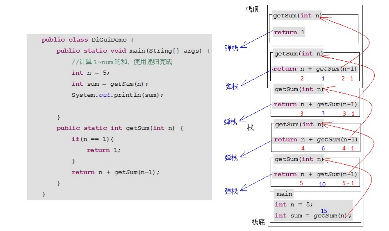 Рекурсия java. Java рекурсия пример. Вызов методов в java. Get sum перевод.