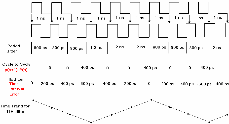 what-is-jitter-in-speed-test-result