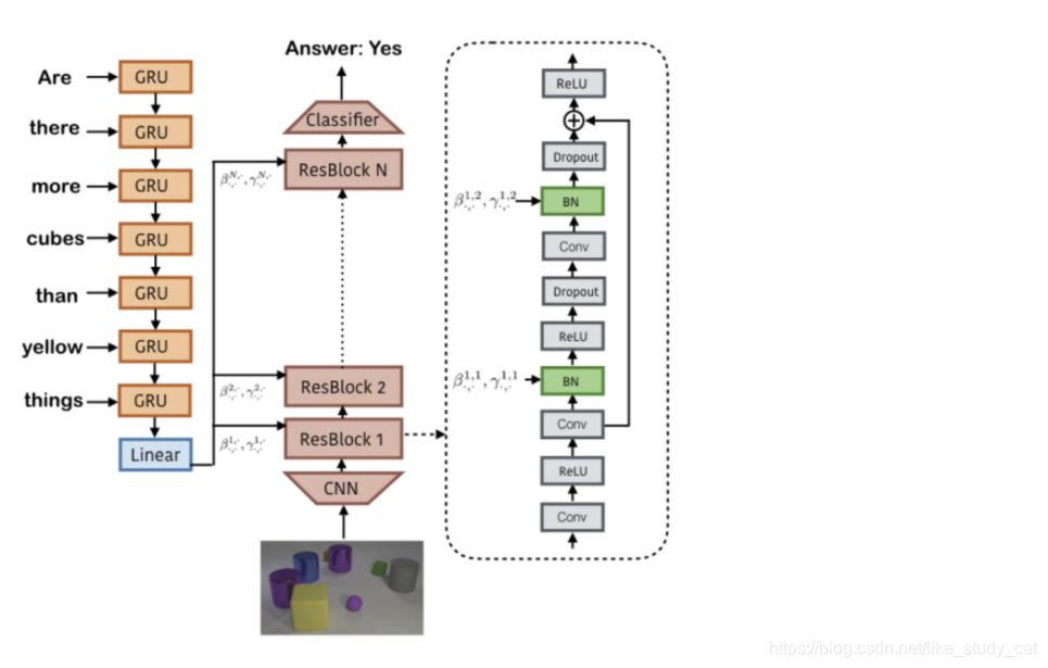 视觉推理(Visual Reasoning)-CSDN博客