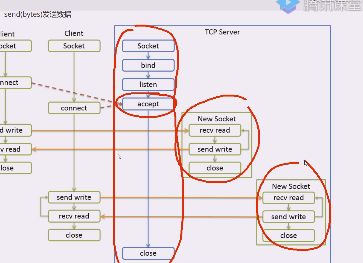 2020/01/13 03socket常用方法和makefile使用（面试会考）_socket makefileCSDN博客