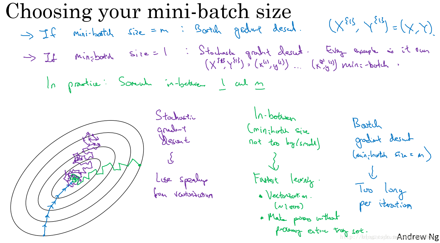 深度学习基础学习-forward&backward(1-数据集的处理)(内附python源码)_深度学习中 的forward和backward ...