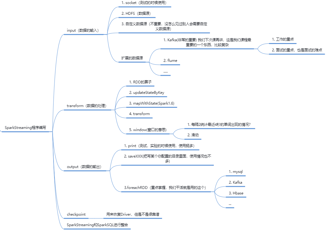 36_SparkStreaming二—编程