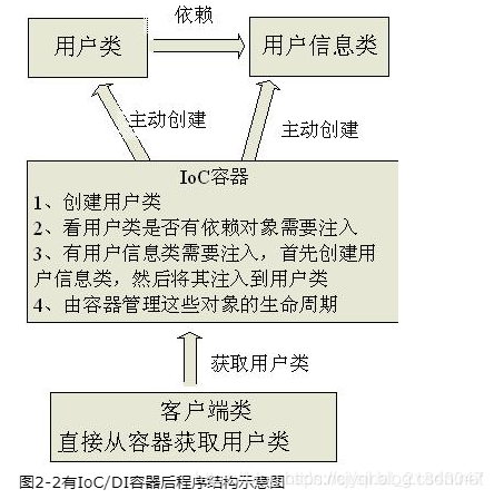 什么是数字化通俗易懂理解 watermark,type_ZmFuZ3poZW5naGVpdGk,shadow_10,text_aHR0cHM6Ly9janlxbC5ibG9nLmNzZG4ubmV0,size_16,color_FFFFFF,t_70