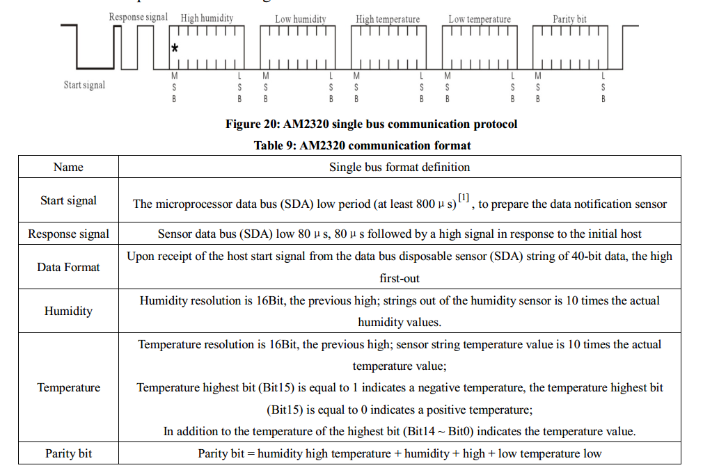 AM2320 温湿度计 单总线读取数据