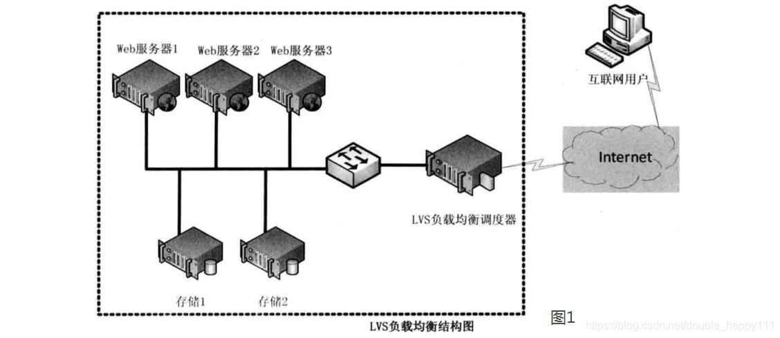 ここに画像を挿入説明