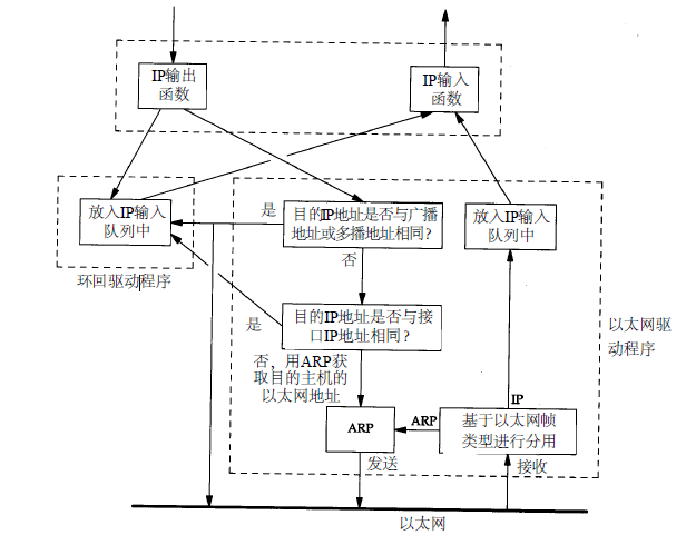 链路层协议