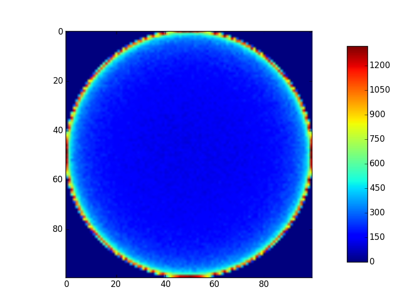 Uniform Sampling on unit Hemisphere_python 2维点集的uniform samplingCSDN博客