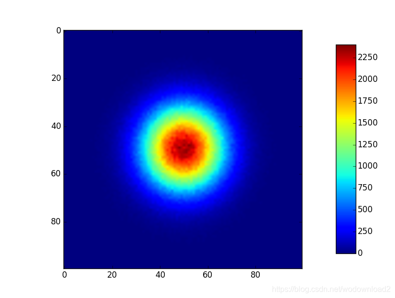 Uniform Sampling on unit Hemisphere_python 2维点集的uniform sampling-CSDN博客