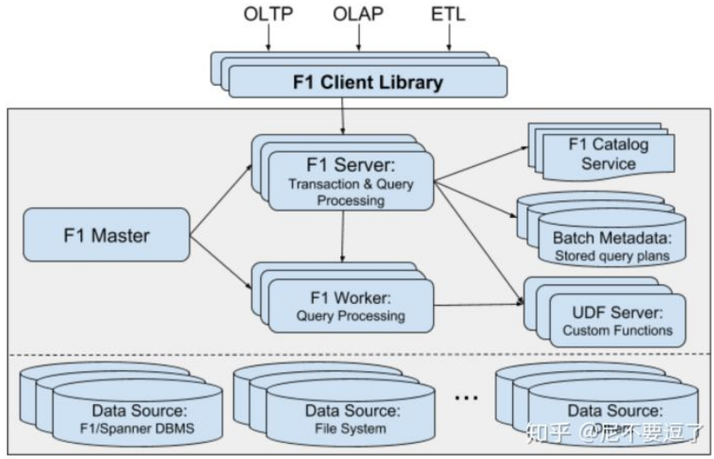 Модели хранения данных. OLTP И OLAP системы. OLTP базы данных. OLAP сервер. Структура OLAP системы.